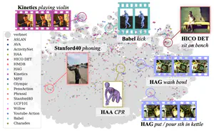 From isolated islands to pangea: Unifying semantic space for human action understanding