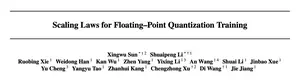 Scaling Laws for Floating Point Quantization Training